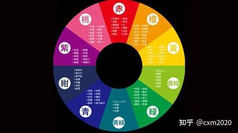 五行色代表|易经中的五行对应颜色